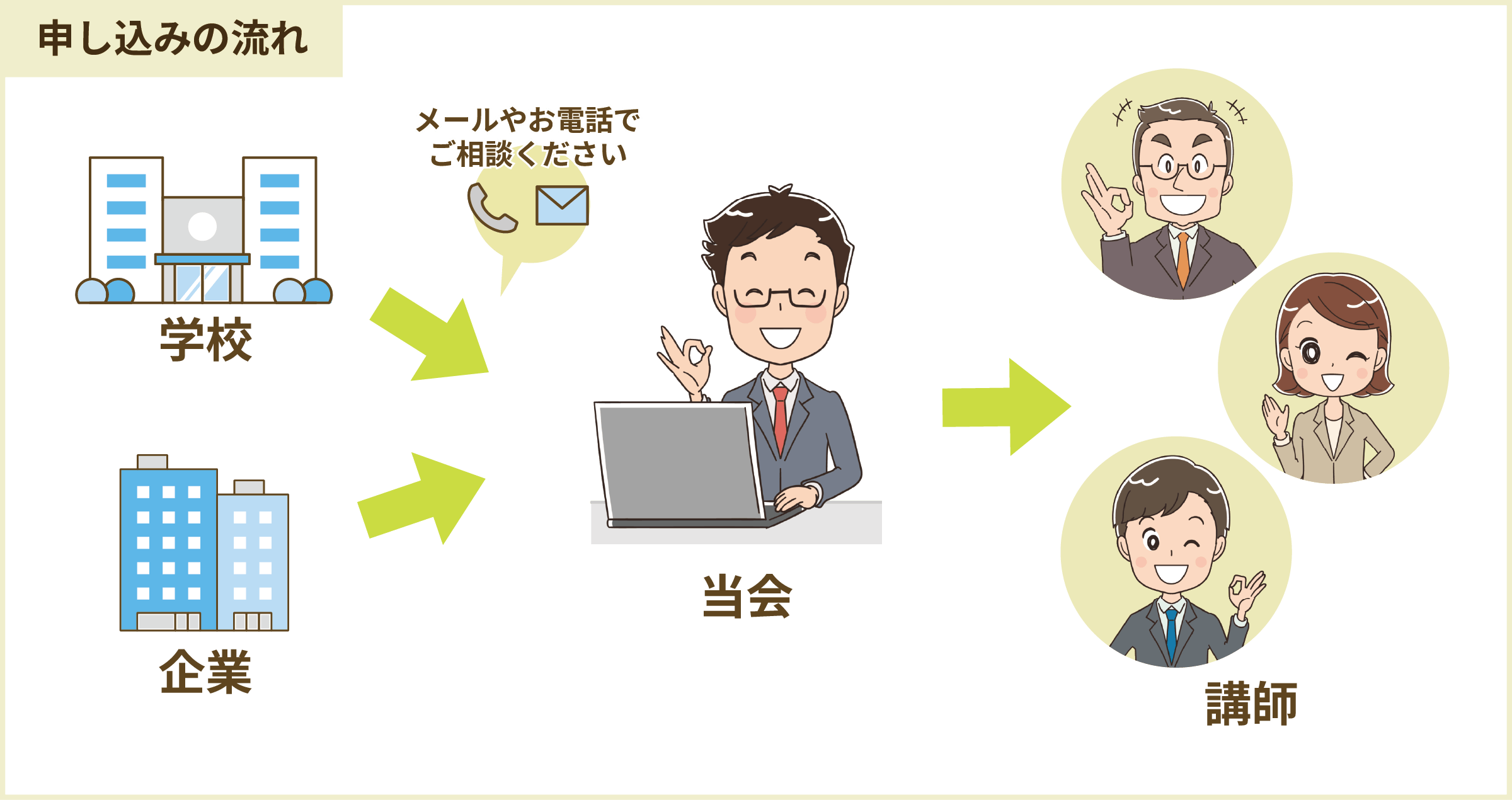 画像：講師派遣のイメージ