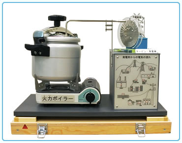 画像：火力発電モデル